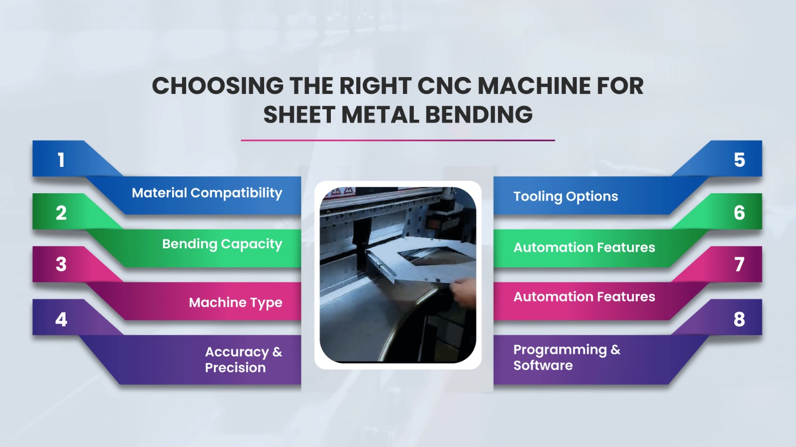 CHOOSING THE RIGHT CNC MACHINE FOR SHEET METAL BENDING